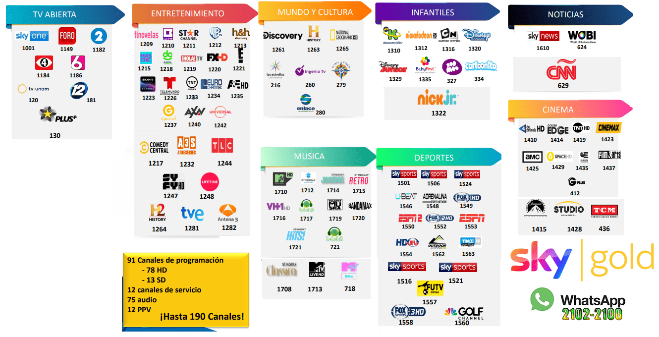 GOLD 25.90 Sky El Salvador